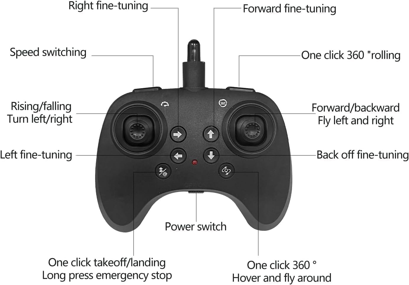 RC Remote Control Fighter Jet